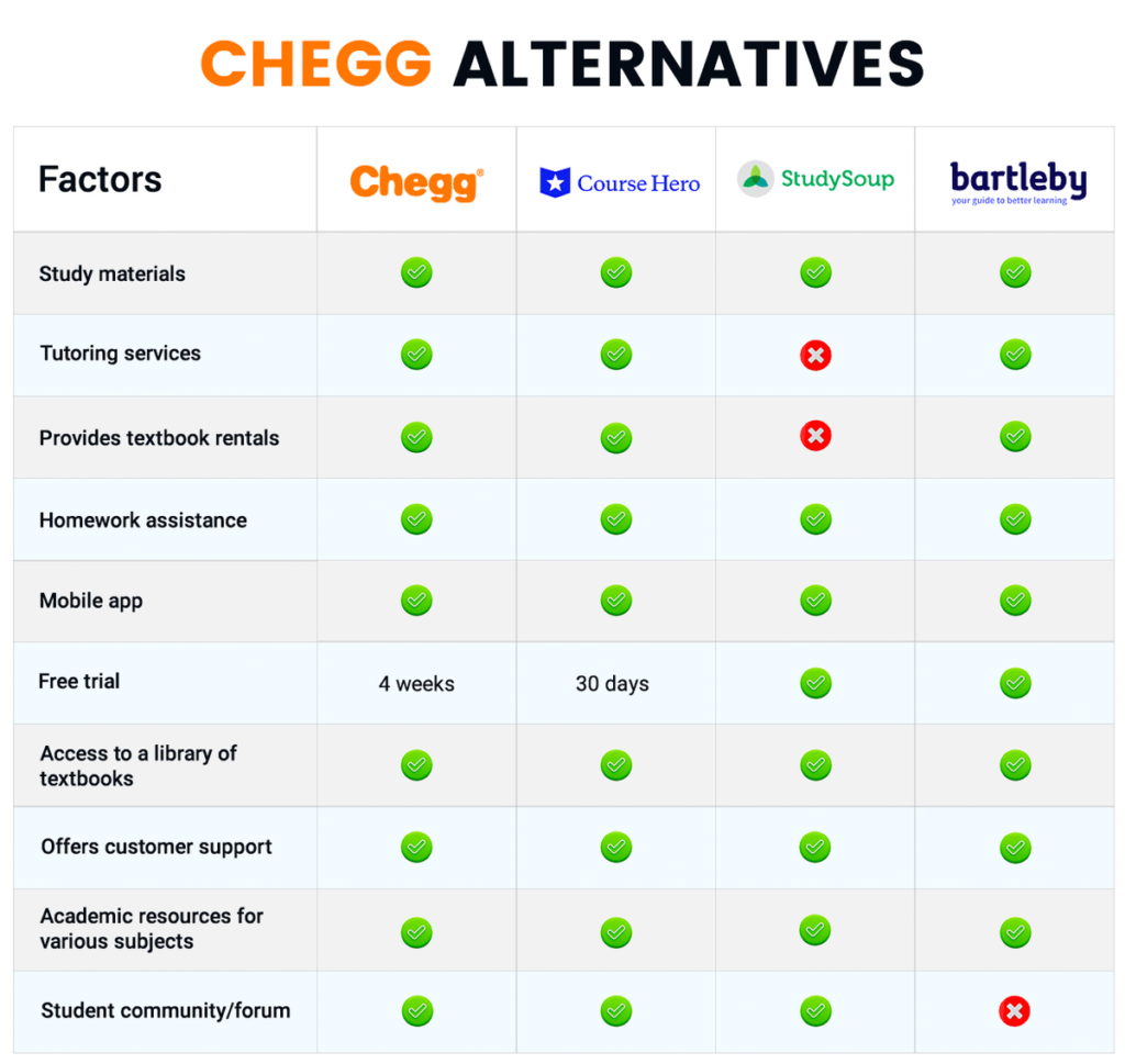 Chegg Alternatives