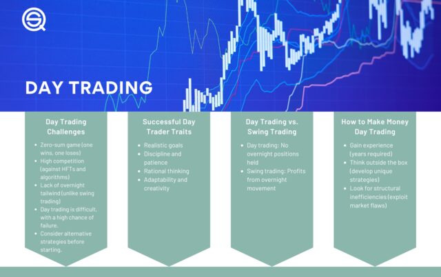 Day Trading