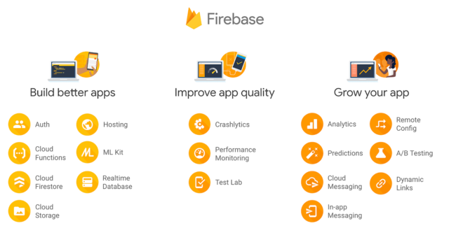 Firebase