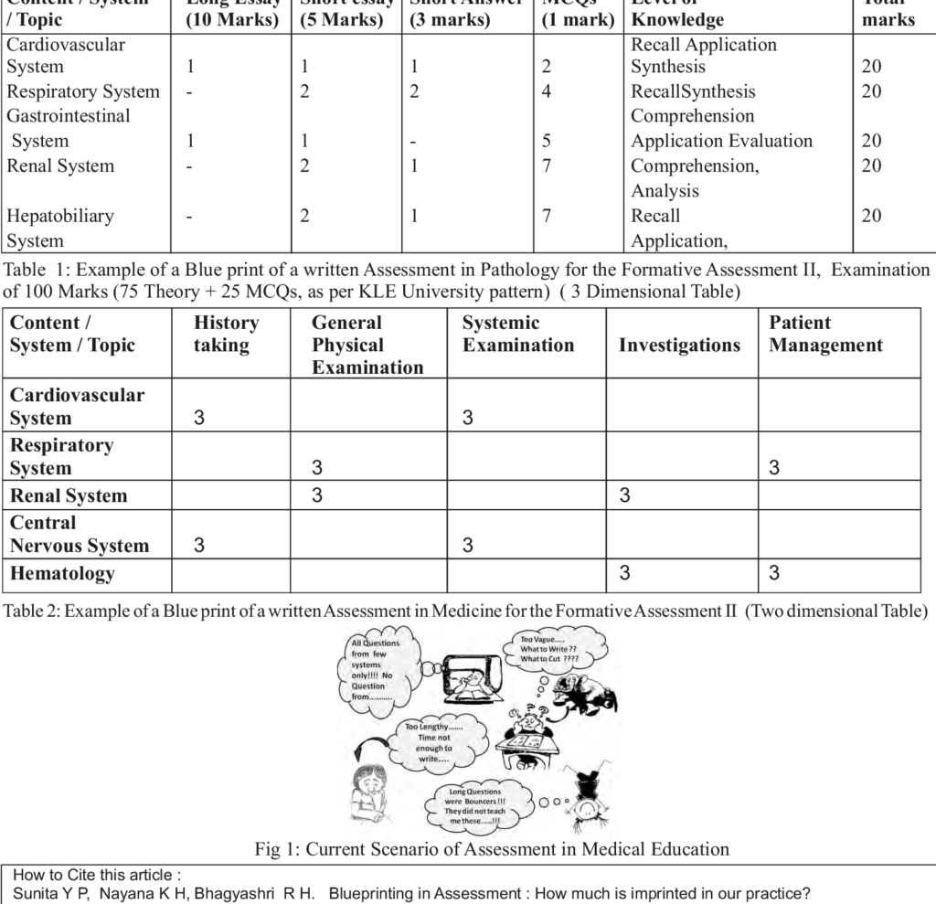 Medical Blueprint