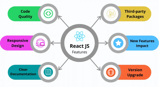 React js