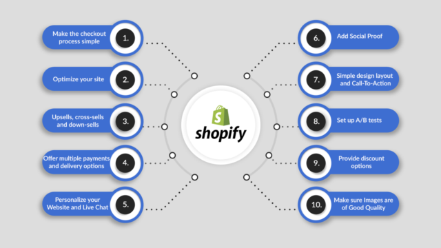 Shopify-Store