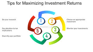 Maximize Investment Return