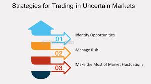  Strategies for trading in uncertain