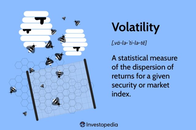 Volatility