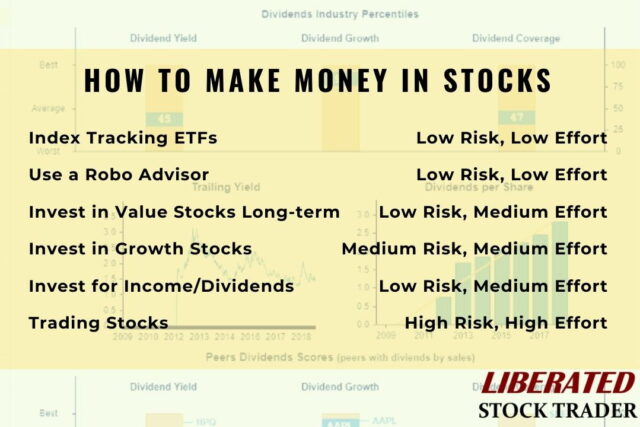 make money in the stock market