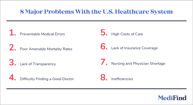 Healthcare Issues Shape US Politics