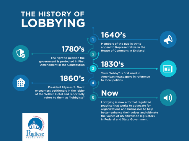 Lobbying in the USA