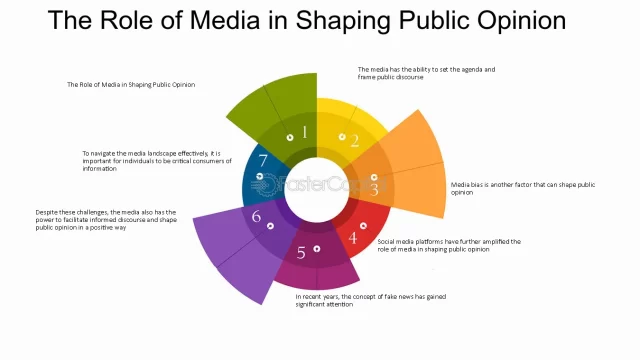 Social Media Shapes Politics in the USA