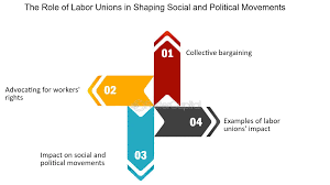 The Role of Labor Unions in Shaping Policy